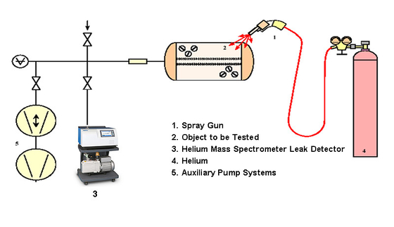 AC220V гелий вакуумный детектор утечки Sniffer и пистолет распылитель 50Hz/60Hz